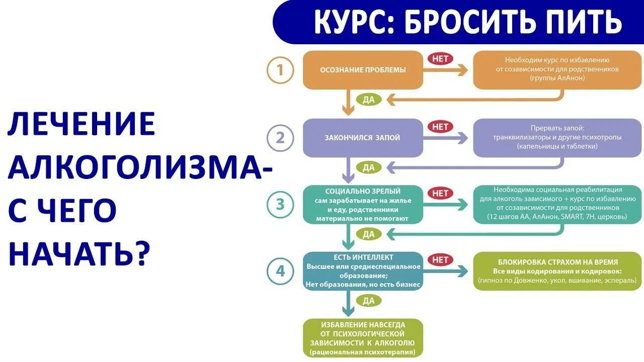 Как пьющего заставить бросить пить. Как бросить пить. если перестать пить. как бросить пить алкоголь навсегда.