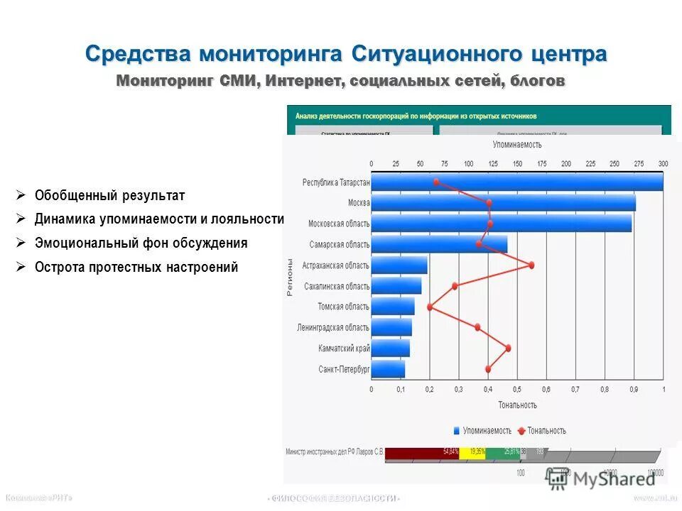 Мониторинг социальных медиа. Мониторинг соцсетей вк. Мониторинг социальных сетей. Сервисы для мониторинга социальных сетей. Мониторинг социальных медиа.