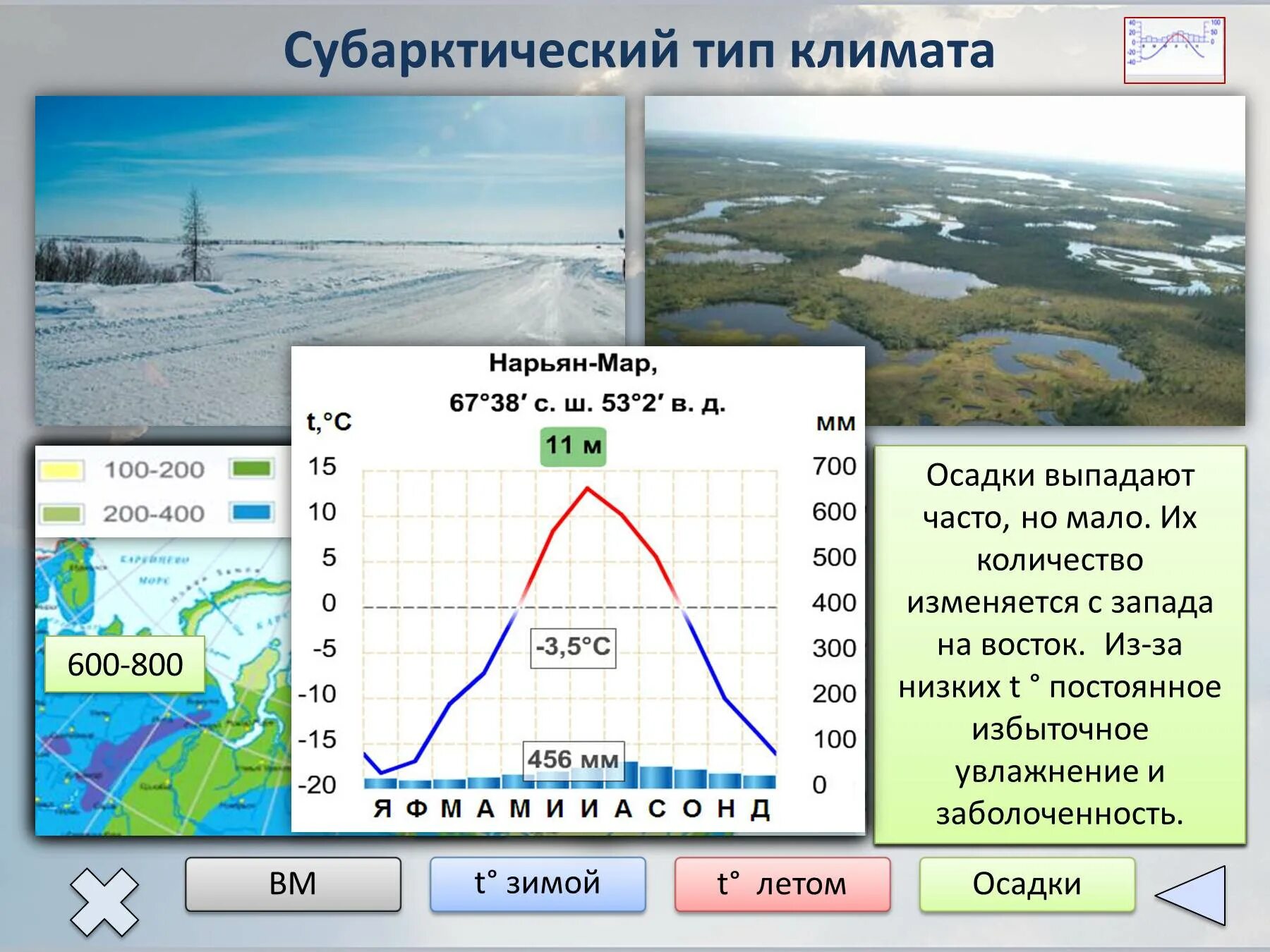 Климатограммы поясов россии 8 класс. Климатограмма субарктического пояса России. Арктический Тип климата в России. Климатограмма арктического климата России. Субарктический климат.