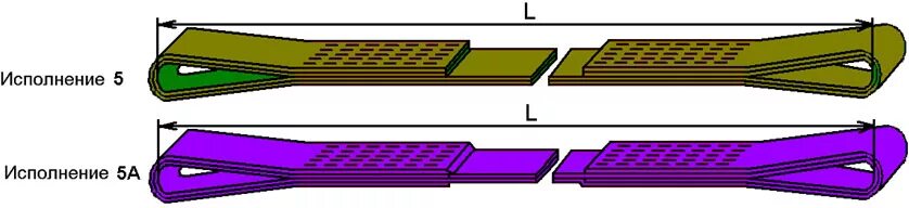 Строп текстильный петлевой стп тип 3. Браковка ленточных текстильных строп. Исполнение строп. Стропы текстильные ленточные браковка. Браковка ленточных текстильных строп.