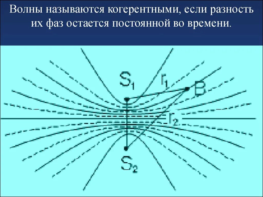 Когерентные волны. Волны называются когерентными, если.... Когерентными называются волны. Волны называются когерентными если разность фаз.