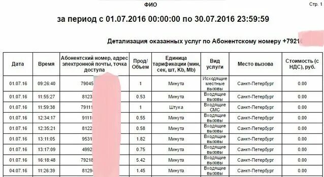 Детализация звонков мегафон на телефоне