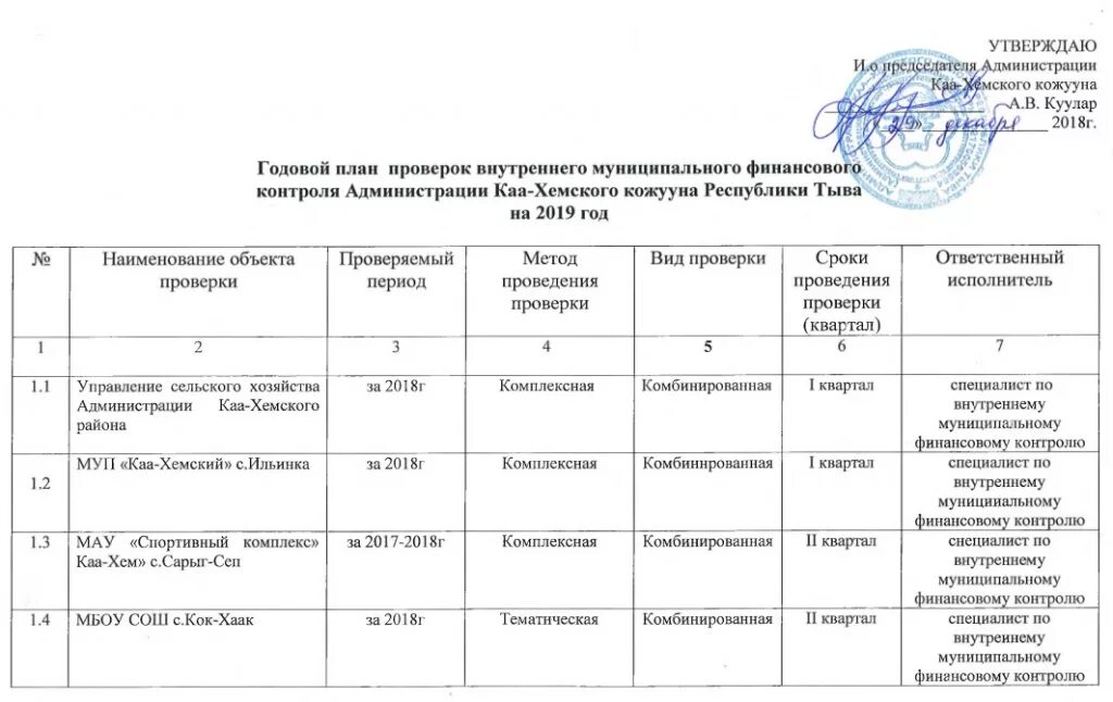 Проверки администраций муниципальных образований. План график испытаний. План график проведения проверок. План проведения контроля качества. План внутреннего контроля.