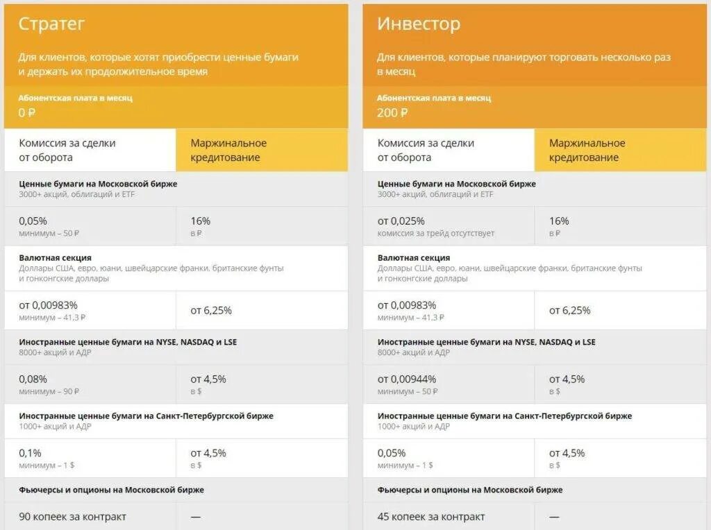 [poki] 2019-2021. Финам тариф стратег. Финам тариф стратег. Единая денежная позиция финам. Результаты деятельности «энел россия» 2020-2021.