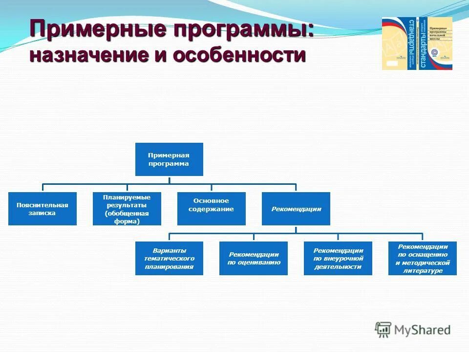 Примерные программы гольцова фгос. Назначение примерной программы. Назначение примерной программы. Приведите примеры прикладного программного обеспечения. Назначение примерной программы.