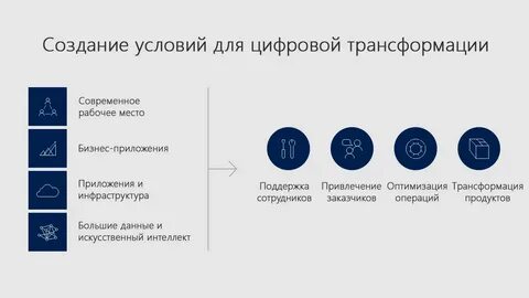 Цифровая трансформация условия