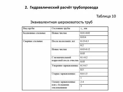 Шероховатость труб
