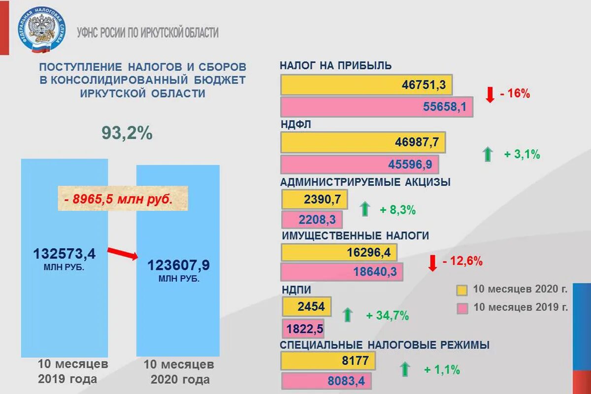 В течение 2019 2025