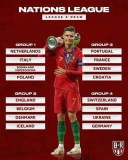 Лига наций 2024 2025 группы