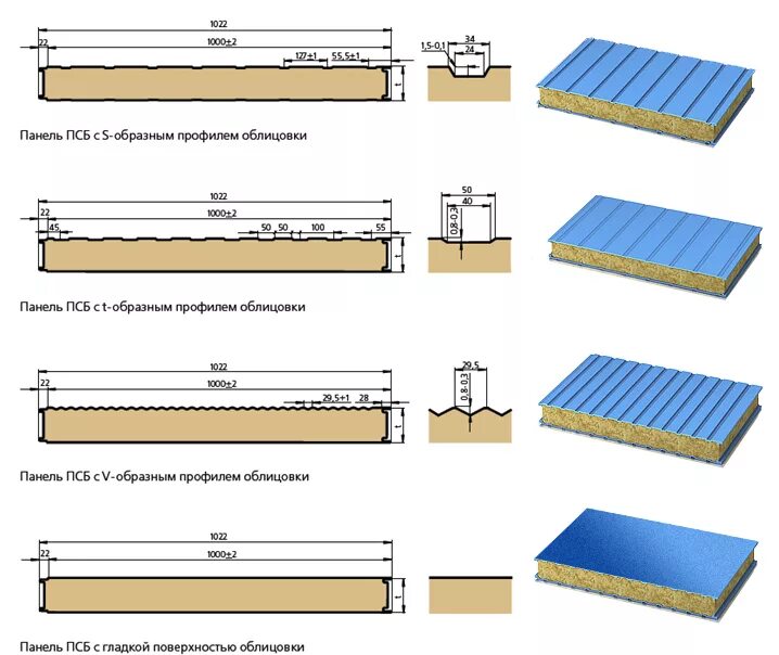 Кровельный сэндвич размеры. Габариты сэндвич панелей 100 мм. Сэндвич панели ширина 2000мм. Сэндвич панель с 44. Сэндвич панели ПСБ 120.