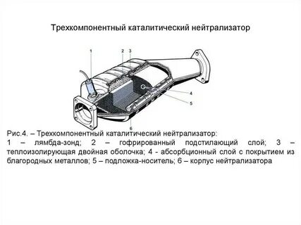 Использование нейтрализаторов