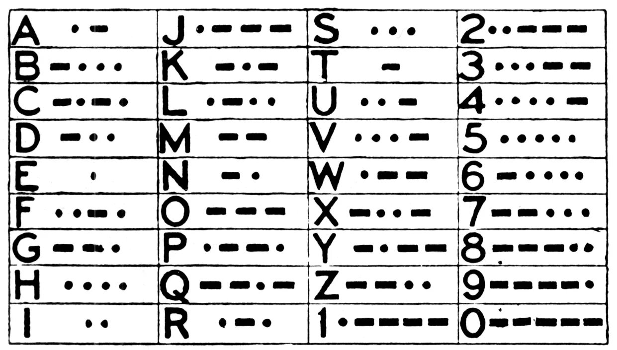 Азбука Морзе тире тире тире точка. Расшифратор азбуки Морзе. Азбука Морзе 3 тире 2 точки. Генератор сигналов для азбуки Морзе. 0 в азбуке морзе