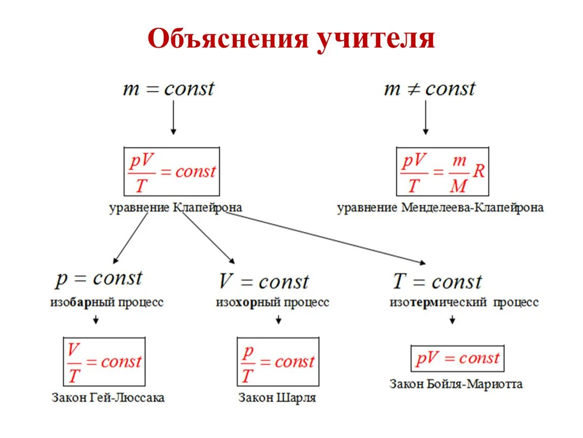 V p. Изохорный и изобарный процессы формулы. Изобарический процесс формула. Уравнение изобарного процесса формула. Изобарный процесс описывается уравнением p1v1 p2v2.