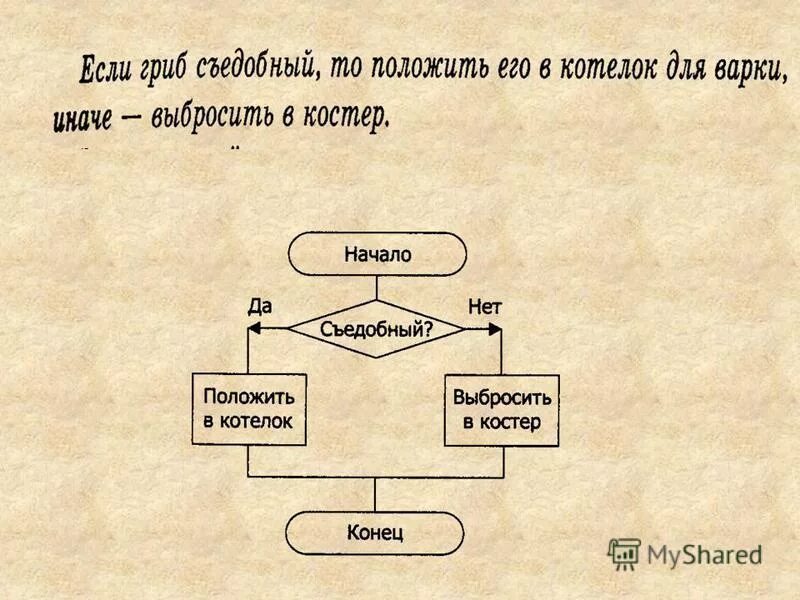 Последовательность действий произведения