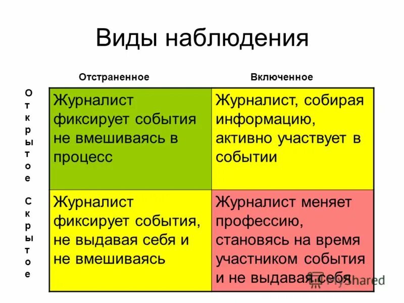 Что такое наблюдение как метод получения информации