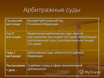 Председатели арбитражных судов является