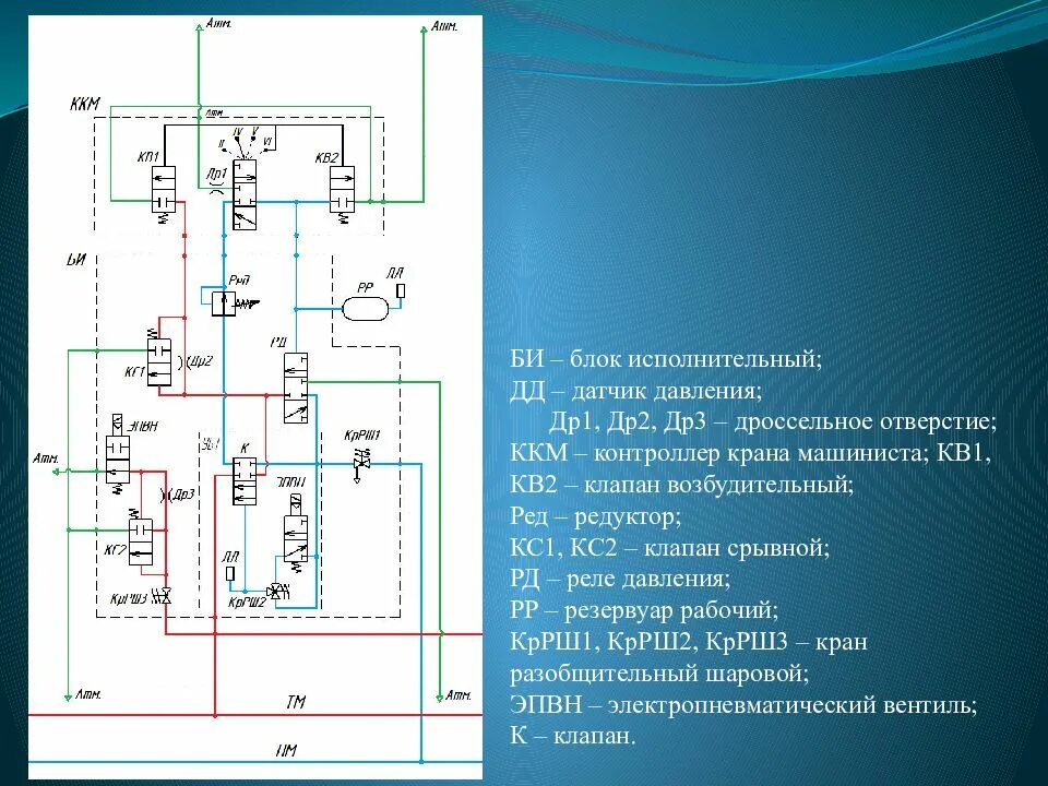 Эс блок. Контроллер крана машиниста ККМ. Блок пневматического оборудования 2эс. Исполнительный блок. ЭПВН - электропневматический вентиль.