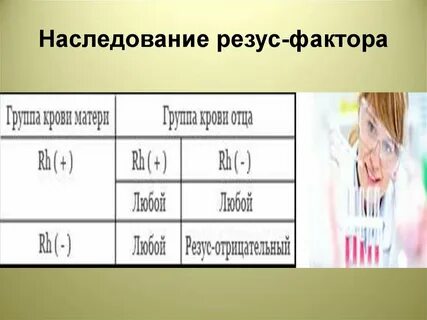 Как передается резус фактор ребенку от родителей