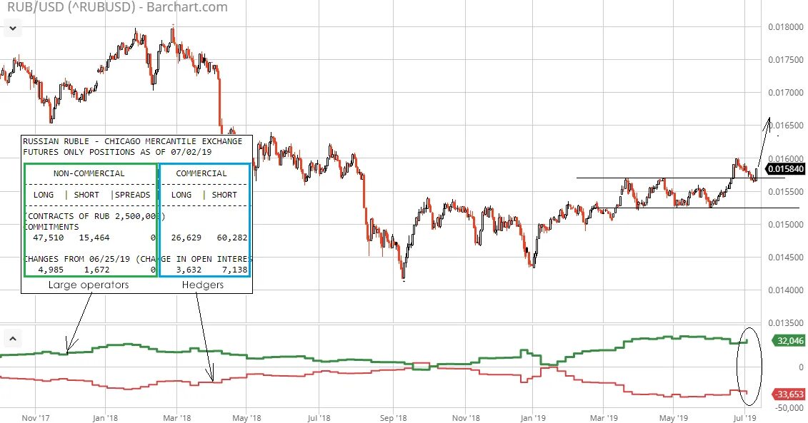 Обмен банки российский рубль. USD RUB. USD RUB график. USD RUB логотип. 1 USD В RUB.