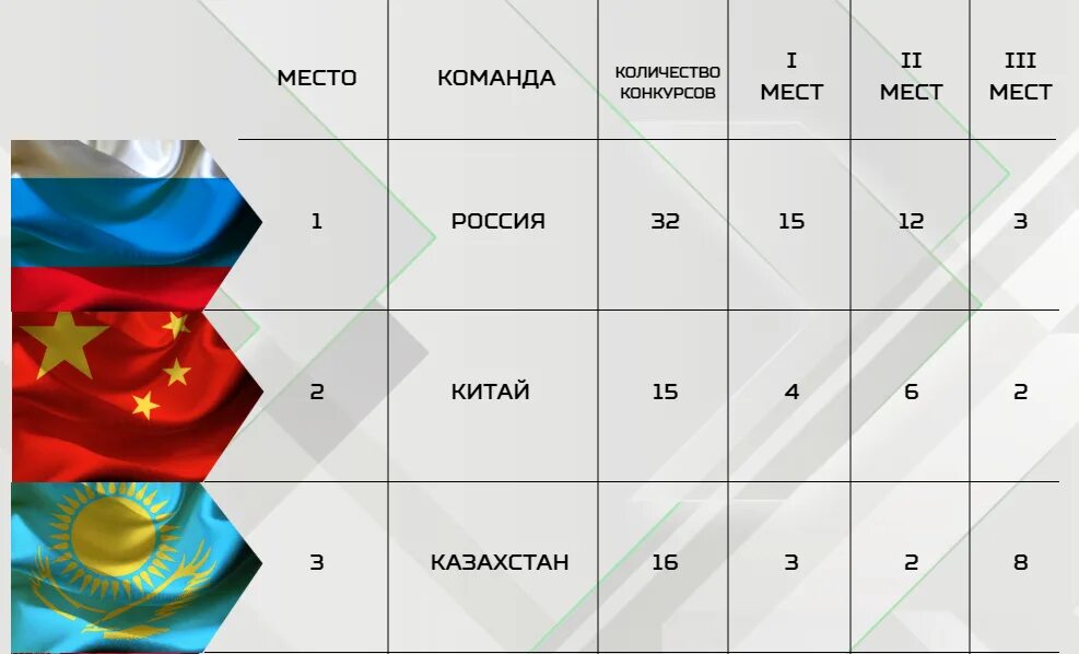 Казахстан - Китай, 3 на 3, результат. Е 3 итоги