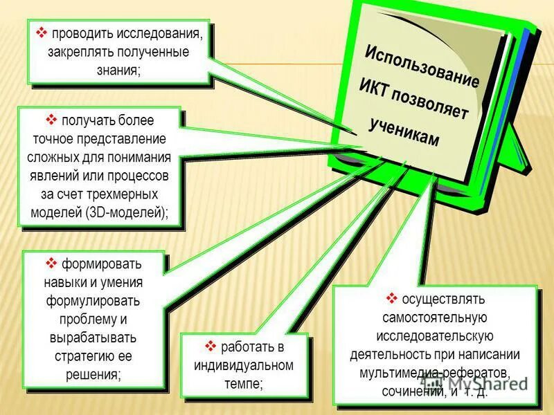 Функции которые выполняет школа. Функции которые выполняет школа