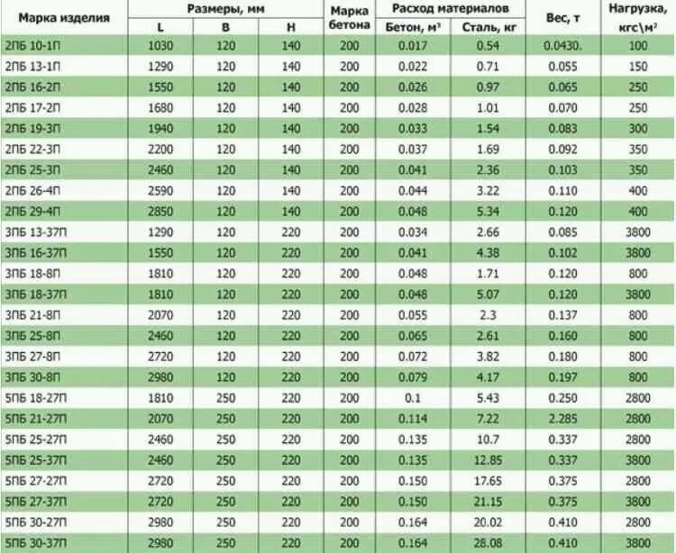 33 6 30 25 37 30. ПБ вес перемычек железобетонных. Железобетонные перемычки 2пб 16-2. Маркировка строительных перемычек. Перемычки железобетонные 2пб Размеры.