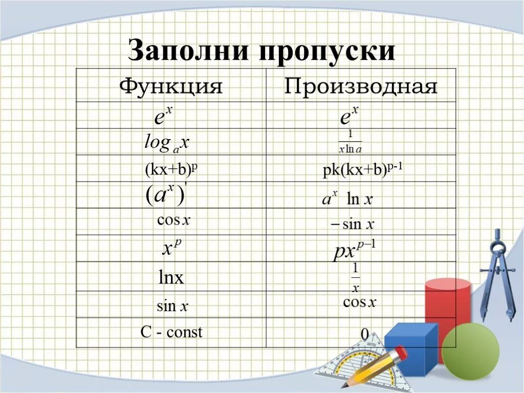 Производная f x x n. Таблица производных. Производные таблица. Производные формулы таблица. Производная KX+B.