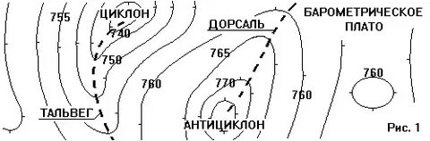Изосейста