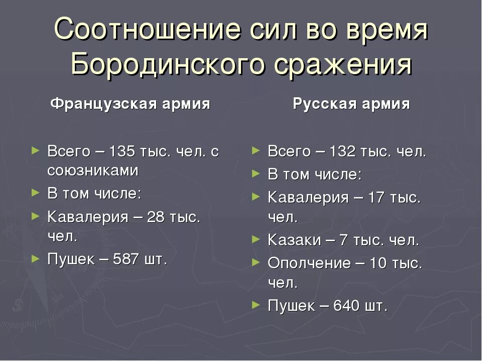 Потери в сражении