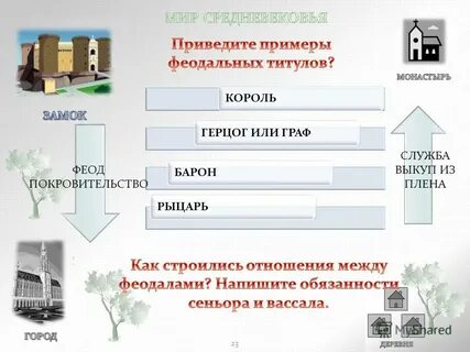 Повторительно обобщающий урок человек в экономических отношениях