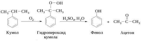 Кумол формула