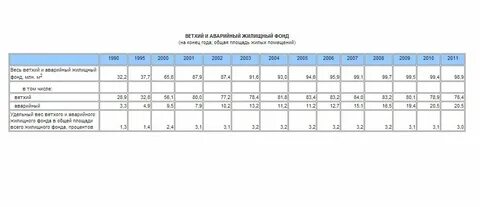 Жилищный фонд утвердил апрельскую выплату