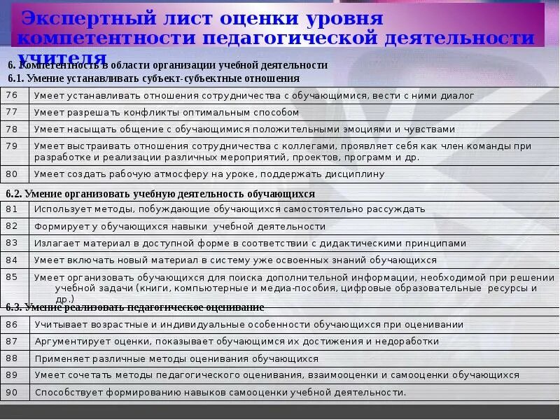 Лист экспертной оценки. Оценочный лист компетенций. Уровни оценки компетенций. Оценка компетенций учителей. Методики оценки педагога