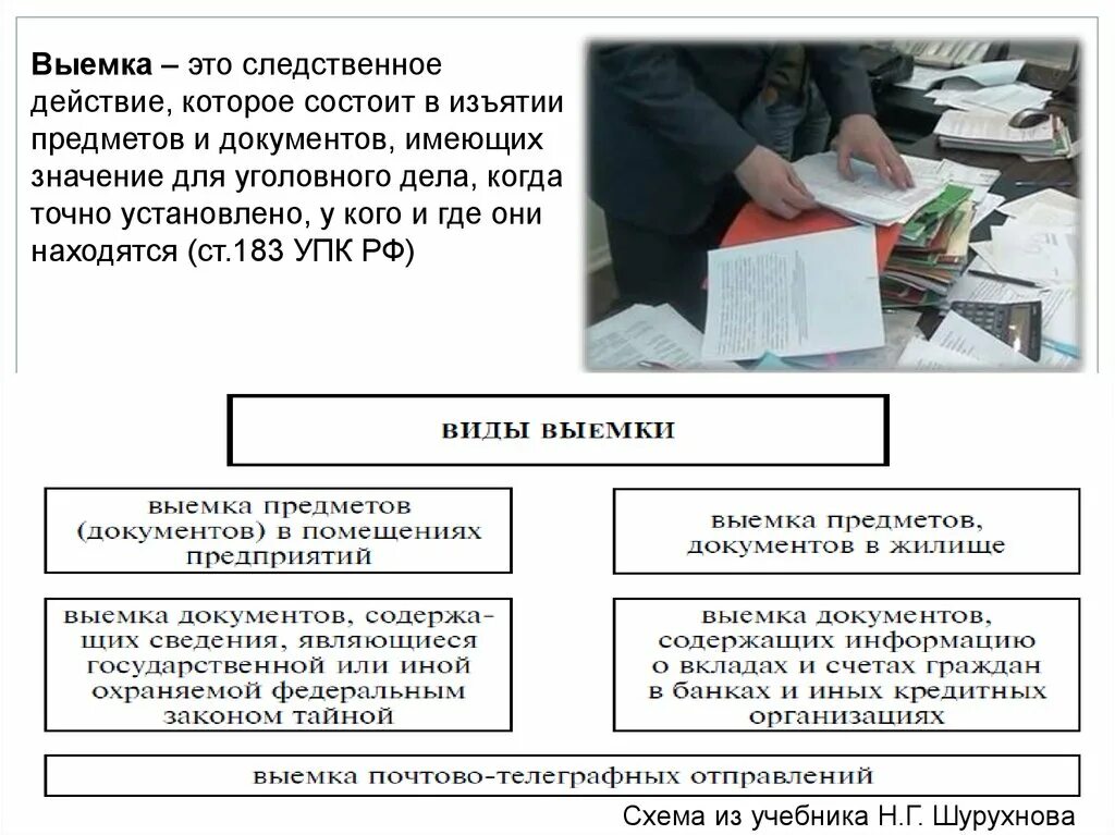 Образцов следственные действия. Изъятие документов. Выемка следственное действие. Следственные действия УПК. Выемка документов следственное действие.