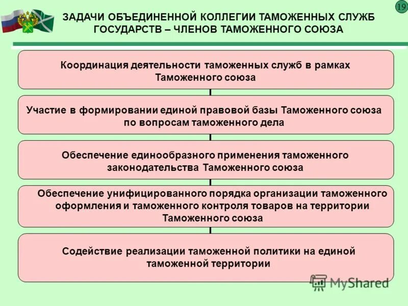 экономические союзы. действующие таможенные союзы. таможенные службы таможенного союза. этапы развития таможенного дела. таможенный союз характеристика.