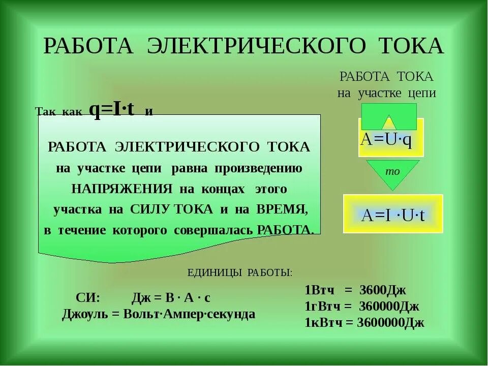 Работа и мощность электрического тока 8 класс формулы. Формула работы тока в физике 8 класс. Работа электрического тока формула физика. Работа тока определение. Формула работы в физике 8