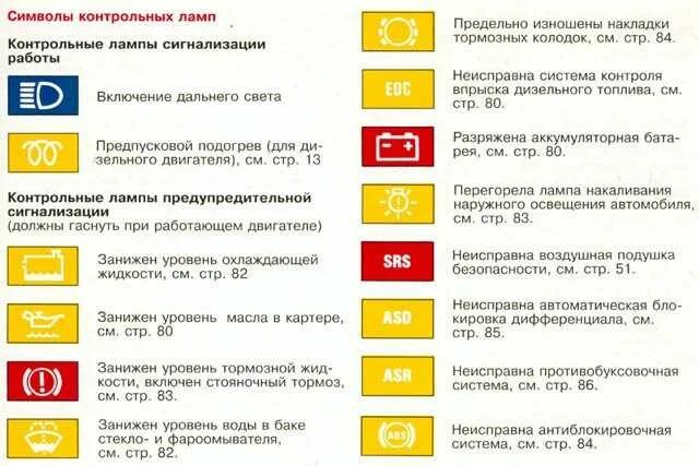 Горит неисправность