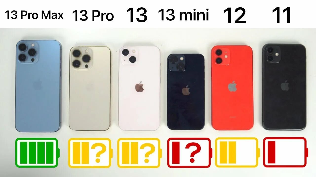 Разница 13 и 13 мини. Iphone 13 Pro Max Mini. Iphone 13 Mini vs iphone 11. Iphone 13 Mini vs 11. Iphone 13 Pro Max и iphone 13 Mini.