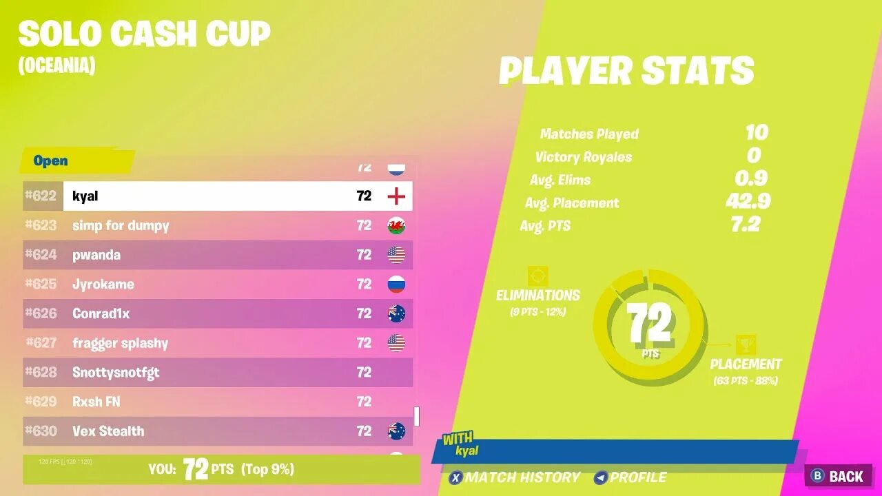 Solo Cash Cup. Solo Cash Cup Fortnite. Solo Cash Cup значок. Cash Cup Finals Fortnight.