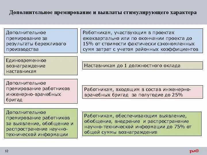Премирование за проект