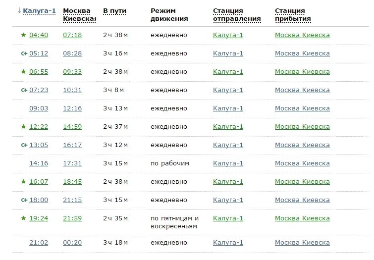 Калуга-Москва электричка расписание. Расписание Москва Калуга. Электричка Обнинск Москва. Расписание электричек Обнинск-Москва.