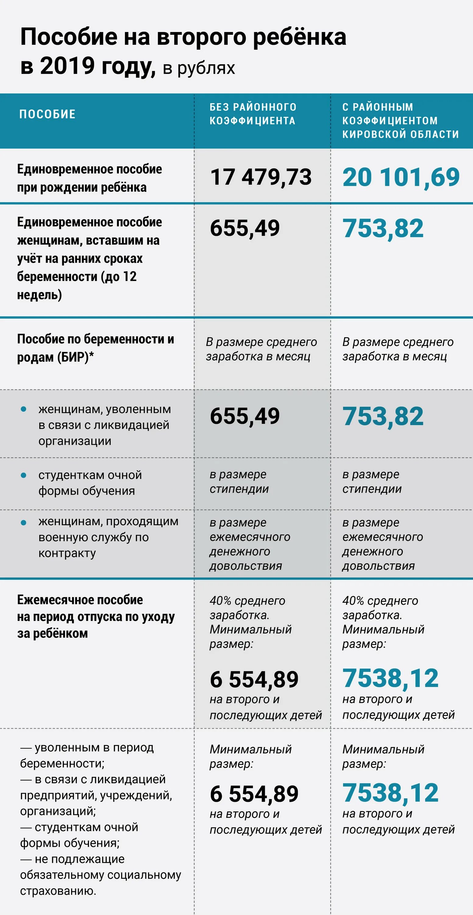 Сколько получают родовые. Пособия за второготребенка. Пособия за второго ребенка. Пособие на первого ребенка. Какие пособия на второго ребенка.