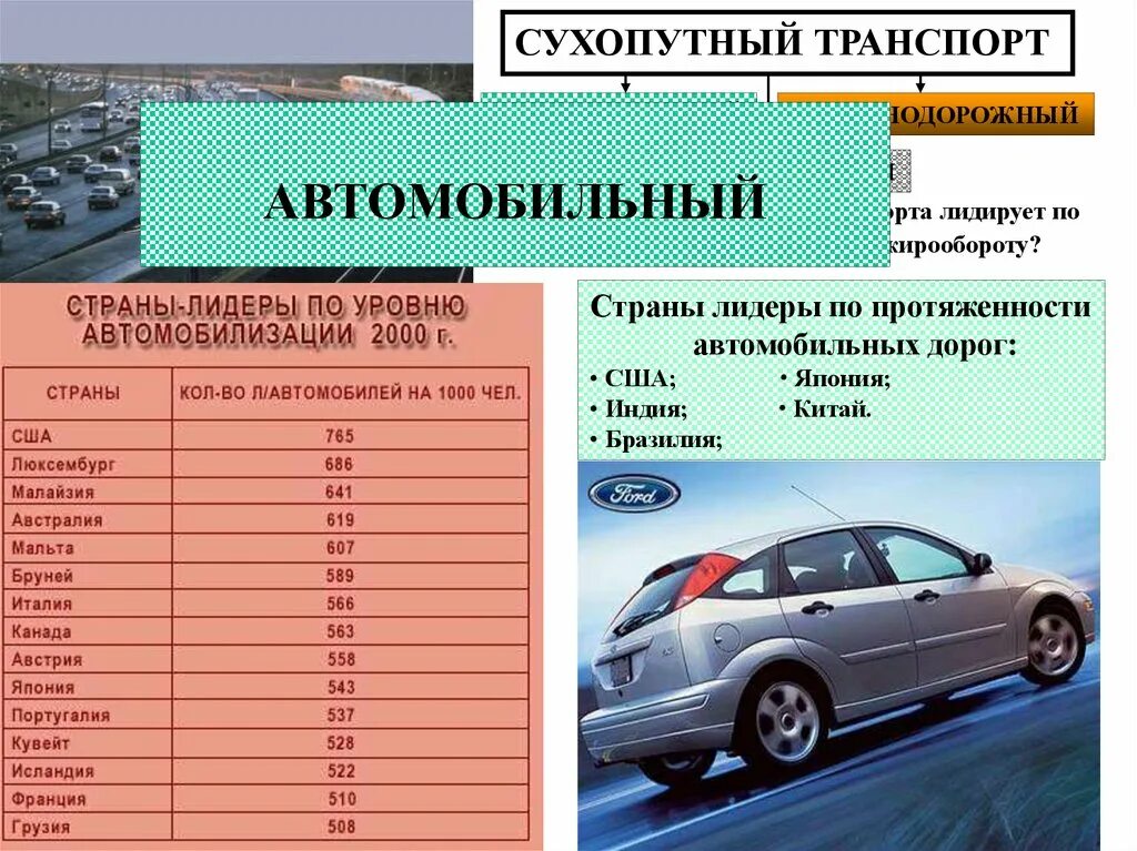 Автомобильный транспорт страны. Сухопутный транспорт страны лидеры. лидеры по автомобильному транспорту. автомобильный страны лидеры. страны лидеры по автомобильному транспорту.
