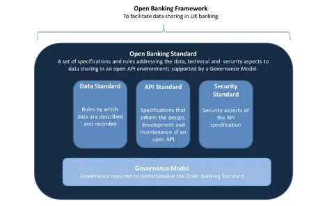 Api framework