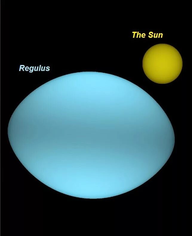 Регул какая звезда. Регул (звезда). Голубая звезда регул. Звезда регул и солнце. Регулус звезда.