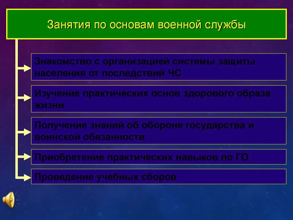 Обязательная подготовка к воинской службе включает. Занятия по основам военной службы. Основы военной службы. Подготовка по основам военной службы. Основы подготовки гражданина к военной службе.