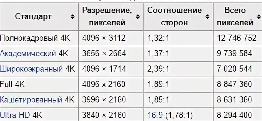 Разрешение 1 к 1