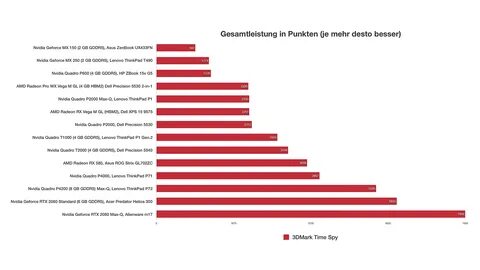 nvidia quadro t2000 vs rtx 3000 - reductor-moscow.ru.