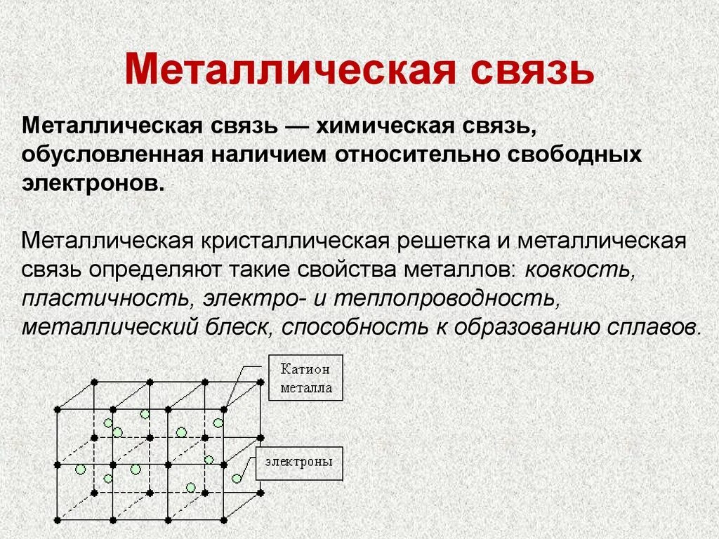 Какой химической связью образованы металлы