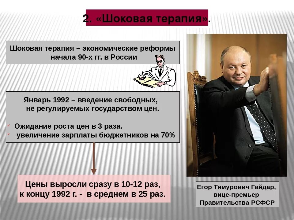 Экономика россии в 90 годы. Реформы Гайдара шоковая терапия. Шоковая терапия Гайдара. Шоковая терапия в экономике.